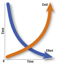 Hpac Com Sites Hpac com Files Uploads 2013 09 Yirak Graphic Hpac Com Sites Hpac com Files Uploads 2013 09 Yirak Graphic