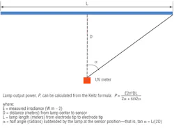 Hpac Com Sites Hpac com Files Uploads 2013 10 Fencl Figure 1 Hpac Com Sites Hpac com Files Uploads 2013 10 Fencl Figure 1
