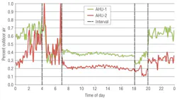 Hpac Com Sites Hpac com Files Uploads 2013 12 0114 Bearg Figure 2 Hpac Com Sites Hpac com Files Uploads 2013 12 0114 Bearg Figure 2
