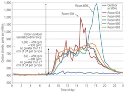 Hpac Com Sites Hpac com Files Uploads 2013 12 0114 Bearg Figure 4 Hpac Com Sites Hpac com Files Uploads 2013 12 0114 Bearg Figure 4