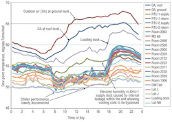 Hpac Com Sites Hpac com Files Uploads 2013 12 0114 Bearg Figure 5 Hpac Com Sites Hpac com Files Uploads 2013 12 0114 Bearg Figure 5