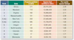 Hpac Com Sites Hpac com Files Uploads 2014 02 0314 News Notes Table 1 Hpac Com Sites Hpac com Files Uploads 2014 02 0314 News Notes Table 1