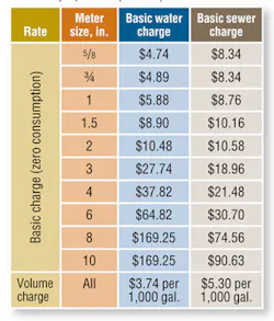 Hpac Com Sites Hpac com Files Uploads 2014 02 Hpac 0514 Schurk Table3 Hpac Com Sites Hpac com Files Uploads 2014 02 Hpac 0514 Schurk Table3
