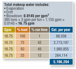 Hpac Com Sites Hpac com Files Uploads 2014 02 Hpac 0514 Schurk Table4 Hpac Com Sites Hpac com Files Uploads 2014 02 Hpac 0514 Schurk Table4