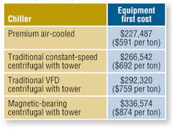 Hpac Com Sites Hpac com Files Uploads 2014 02 Hpac 0514 Schurk Table6 Hpac Com Sites Hpac com Files Uploads 2014 02 Hpac 0514 Schurk Table6