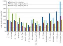 Hpac Com Sites Hpac com Files Uploads 2014 02 Naguib Figure 5 Hpac Com Sites Hpac com Files Uploads 2014 02 Naguib Figure 5