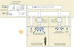 Hpac Com Sites Hpac com Files Uploads 2014 03 Hpac 0314 Bowers Figure1 0 Hpac Com Sites Hpac com Files Uploads 2014 03 Hpac 0314 Bowers Figure1 0