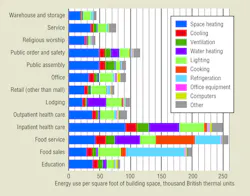 Hpac Com Sites Hpac com Files Uploads 2014 04 English Figure1 Hpac Com Sites Hpac com Files Uploads 2014 04 English Figure1
