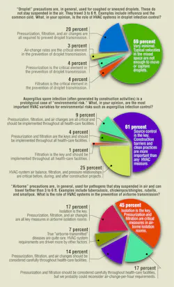 Hpac Com Sites Hpac com Files Uploads 2014 04 English Figure3 Hpac Com Sites Hpac com Files Uploads 2014 04 English Figure3