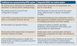 Hpac Com Sites Hpac com Files Uploads 2014 07 1213 Senger Table 2 Hpac Com Sites Hpac com Files Uploads 2014 07 1213 Senger Table 2