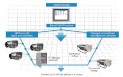 Hpac Com Sites Hpac com Files Uploads 2014 07 Integrated System Chart Hpac Com Sites Hpac com Files Uploads 2014 07 Integrated System Chart