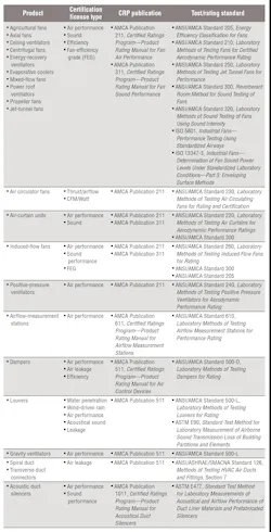 Hpac Com Sites Hpac com Files Uploads 2015 01 Association Table 1 A 0 Hpac Com Sites Hpac com Files Uploads 2015 01 Association Table 1 A 0