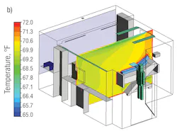 Hpac Com Sites Hpac com Files Uploads 2015 02 Figure2b Hpac Com Sites Hpac com Files Uploads 2015 02 Figure2b
