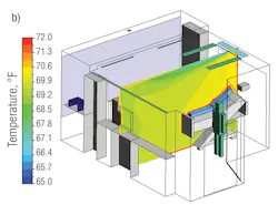 Hpac Com Sites Hpac com Files Uploads 2015 02 Figure3b Hpac Com Sites Hpac com Files Uploads 2015 02 Figure3b