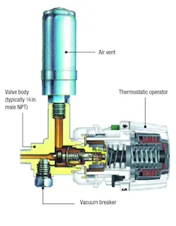 Hpac Com Sites Hpac com Files Uploads 2015 05 0615 Boss Figure4 Hpac Com Sites Hpac com Files Uploads 2015 05 0615 Boss Figure4