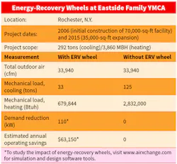 Hpac Com Sites Hpac com Files Uploads 2015 09 Design Airxchange Callouts Table 1 Web Hpac Com Sites Hpac com Files Uploads 2015 09 Design Airxchange Callouts Table 1 Web