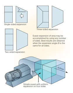 Hpac Com Sites Hpac com Files Uploads 2016 03 Figure 1 Hpac Com Sites Hpac com Files Uploads 2016 03 Figure 1