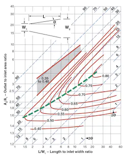 Hpac Com Sites Hpac com Files Uploads 2016 03 Figure 2 Hpac Com Sites Hpac com Files Uploads 2016 03 Figure 2