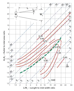 Hpac Com Sites Hpac com Files Uploads 2016 03 Figure 3 Hpac Com Sites Hpac com Files Uploads 2016 03 Figure 3