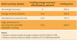 Hpac Com Sites Hpac com Files Uploads 2016 03 0416 Buck Table 1 Web Hpac Com Sites Hpac com Files Uploads 2016 03 0416 Buck Table 1 Web