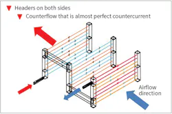Hpac Com Sites Hpac com Files Uploads 2016 03 0416 Figure 2 Web Hpac Com Sites Hpac com Files Uploads 2016 03 0416 Figure 2 Web
