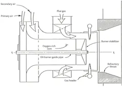 Hpac Com Sites Hpac com Files Uploads 2016 06 09 Bse Wamsley Figure1 Web 0 Hpac Com Sites Hpac com Files Uploads 2016 06 09 Bse Wamsley Figure1 Web 0