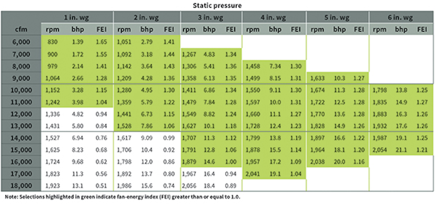 update-on-u-s-fan-energy-efficiency-regulation-hpac-engineering