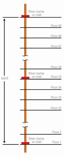 Hpac Com Sites Hpac com Files Uploads 2016 10 12 Hpac 1016 Rogin Fig1 Web Hpac Com Sites Hpac com Files Uploads 2016 10 12 Hpac 1016 Rogin Fig1 Web