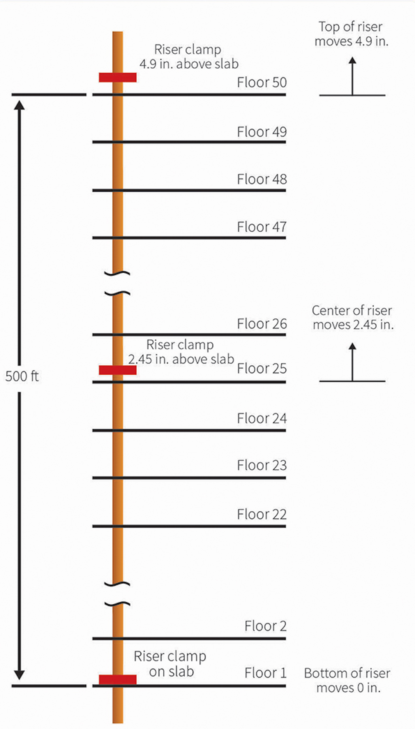 Dynamics of TallBuilding Riser Design, Part 1 of 2 HPAC Engineering