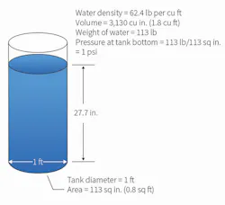 Hpac Com Sites Hpac com Files Uploads 2016 10 12 Hpac 1016 Rogin Fig6 Web Hpac Com Sites Hpac com Files Uploads 2016 10 12 Hpac 1016 Rogin Fig6 Web