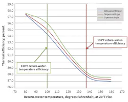 Hpac Com Sites Hpac com Files Uploads 2017 01 03 Hernandez Fig1 Web Hpac Com Sites Hpac com Files Uploads 2017 01 03 Hernandez Fig1 Web