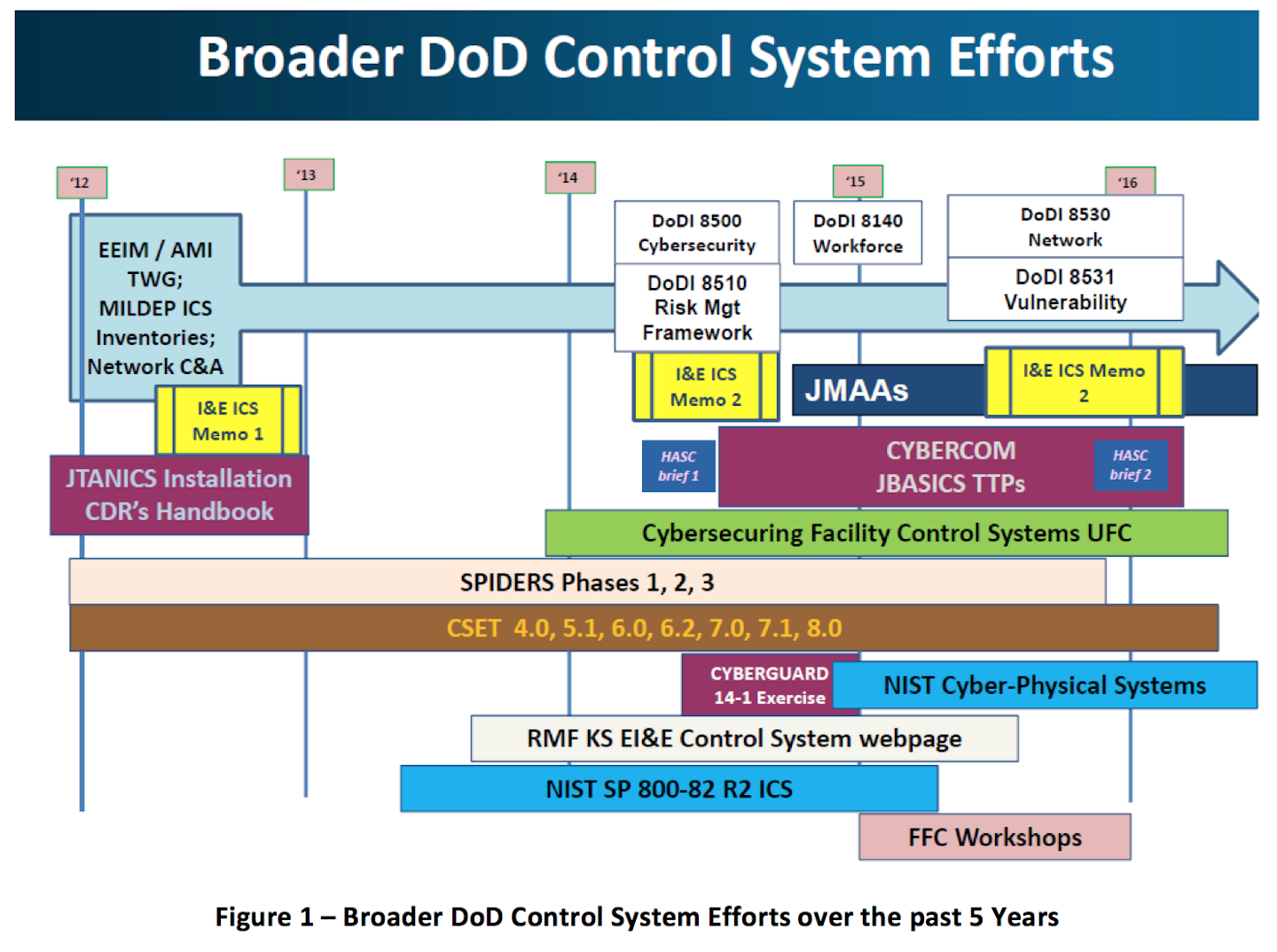 Cybersecurity What Every Cs Vendor Should Know Part One Hpac Engineering