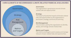 Www Hpac Com Sites Hpac com Files Core Elements Climate Finance Www Hpac Com Sites Hpac com Files Core Elements Climate Finance