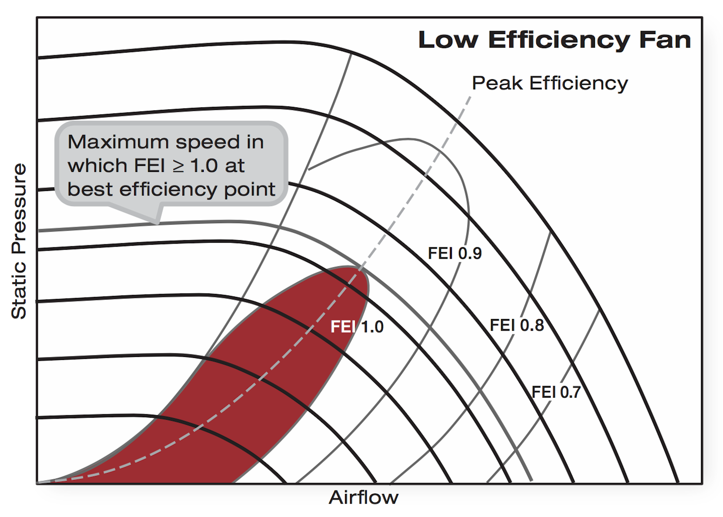 Meet the new Fan Energy Index HPAC Engineering