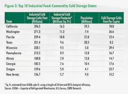 Www Hpac Com Sites Hpac com Files Cbre Food Cities Top10 Www Hpac Com Sites Hpac com Files Cbre Food Cities Top10