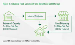 Www Hpac Com Sites Hpac com Files Cbre Food Storage Chart Www Hpac Com Sites Hpac com Files Cbre Food Storage Chart