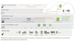 Www Hpac Com Sites Hpac com Files Healthcare Optimized Chart Www Hpac Com Sites Hpac com Files Healthcare Optimized Chart