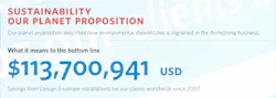 Www Hpac Com Sites Hpac com Files Armstrong Sustainability Dashboard Www Hpac Com Sites Hpac com Files Armstrong Sustainability Dashboard