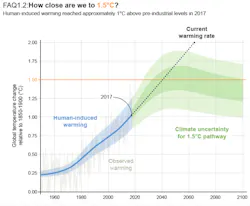 Www Hpac Com Sites Hpac com Files Un Global Warming Report 2018 Rising Line Www Hpac Com Sites Hpac com Files Un Global Warming Report 2018 Rising Line
