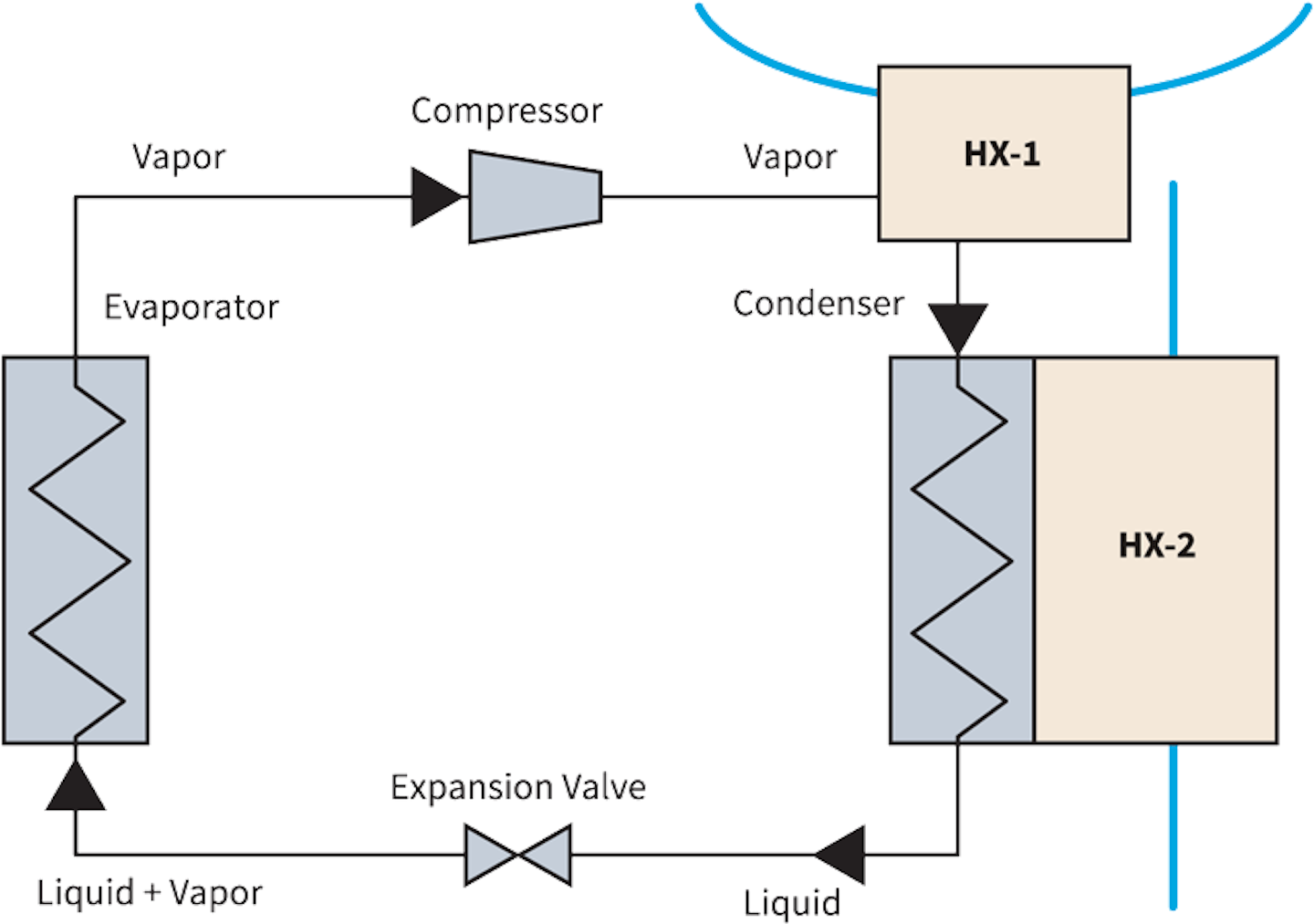 Using Heat Recovery to Improve Chiller Efficiency | HPAC Engineering