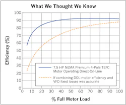 Www Hpac Com Sites Hpac com Files Amca 207 Reliability 2 Www Hpac Com Sites Hpac com Files Amca 207 Reliability 2