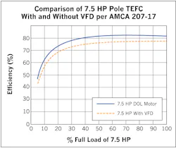 Www Hpac Com Sites Hpac com Files Amca 207 Reliability 3 Www Hpac Com Sites Hpac com Files Amca 207 Reliability 3