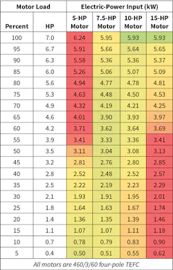 Www Hpac Com Sites Hpac com Files Amca 207 Reliability 4 0 Www Hpac Com Sites Hpac com Files Amca 207 Reliability 4 0