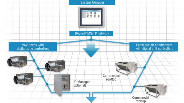 An example of an integrated HVAC and controls system for VAV applications