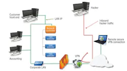 Recommended network and remote access Recommended network and remote access
