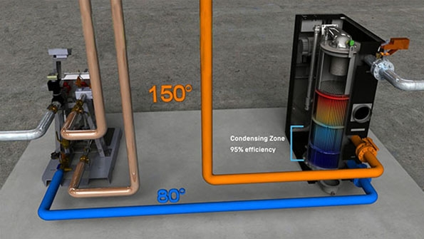Combination system utilizing dual returns