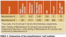 EGB Table 1 EGB Table 1