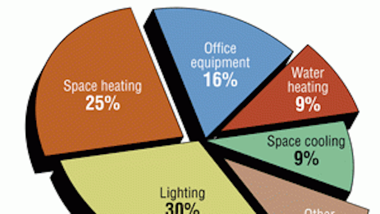 Analyzing Facility Energy Usage Hpac Engineering