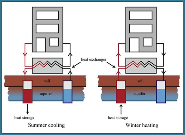 How Geothermal Heating And Cooling Can Improve Building Efficiency Hpac Engineering