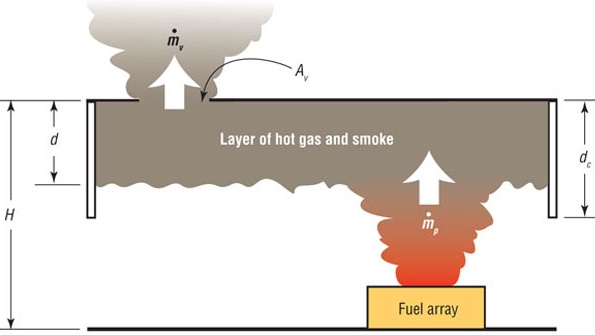 Considerations for the Use of Smoke and Heat Vents HPAC Engineering